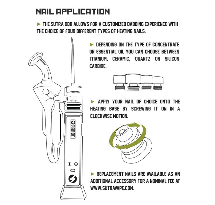 SUTRA DBR Portable e-Nail Kit